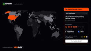 Esports Charts and GG.BET partner for Esports Map project