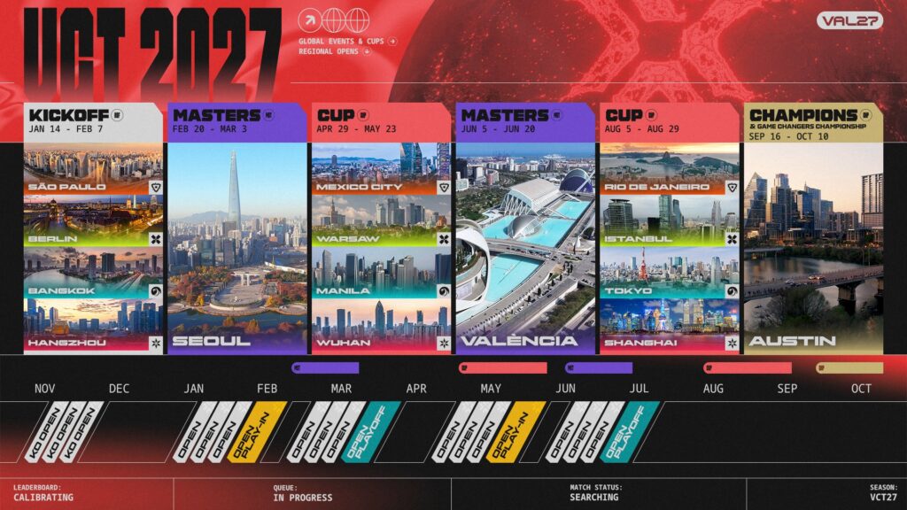 Riot Games reveals VCT 2027 schedule spanning 15 host cities